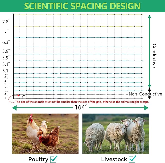 Poultry Netting Electric Fence, 47.5" H x 164' L, Portable Livestock Nets Mesh for Chickens, Ducks, Geese, Turkey, Electric Fencing for Backyards, Homesteaders, Farms, Ranches, Gardens