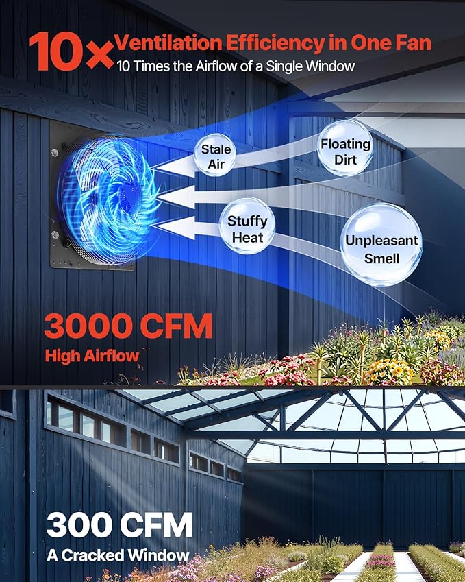 VEVOR 16 inch Exhaust Fan, Wall Mounted Attic Fan with Variable Speed, Temperature & Humidity Controller, 3000 CFM, Automatic Shutter