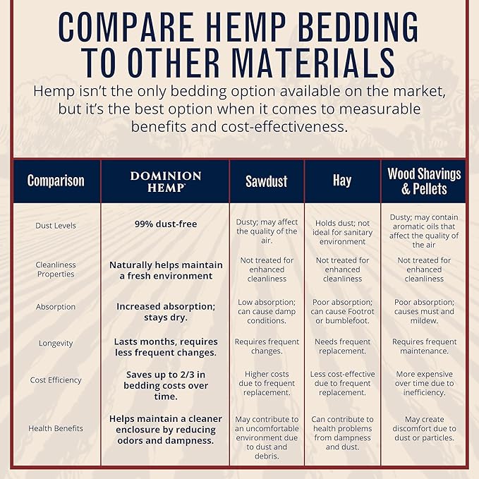 Premium Hemp Bedding for Chicken Coops in Bulk 285L – USA-Grown & Processed Nesting Material for Newly Hatched Chicks – Soft Brooder Cover for Poultry & Pet Bedding, 1-Pack