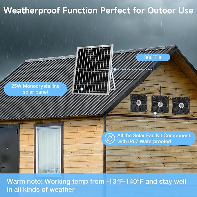 5.5" Solar 3 Fan Kit, IP67 Waterproofed Solar Powered Fan for Intake or Exhaust Air, Ventilation & Cooling
