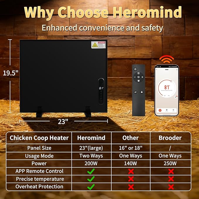 200W Smart Chicken Coop Heater with Thermostat – Check Temperature, APP-Controlled Temperature & Timer, Big Heat Plate for Chicken Coop, Fireproof Chick Heat Plate, 23" x 20"