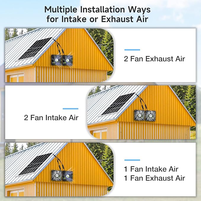 5.5" Solar Dual Fan Kit, IP67 Waterproofed Solar Powered Fan for Intake or Exhaust Air, Ventilation & Cooling