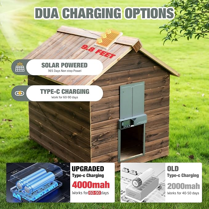Large Automatic Chicken Coop Door, Solar Powered with Upgraded 4000mAh Battery, Light Sensor, Timer, Remote & Manual Control, Anti-Pinch Safety Auto Door for Chickens, Ducks & Geese, Grey