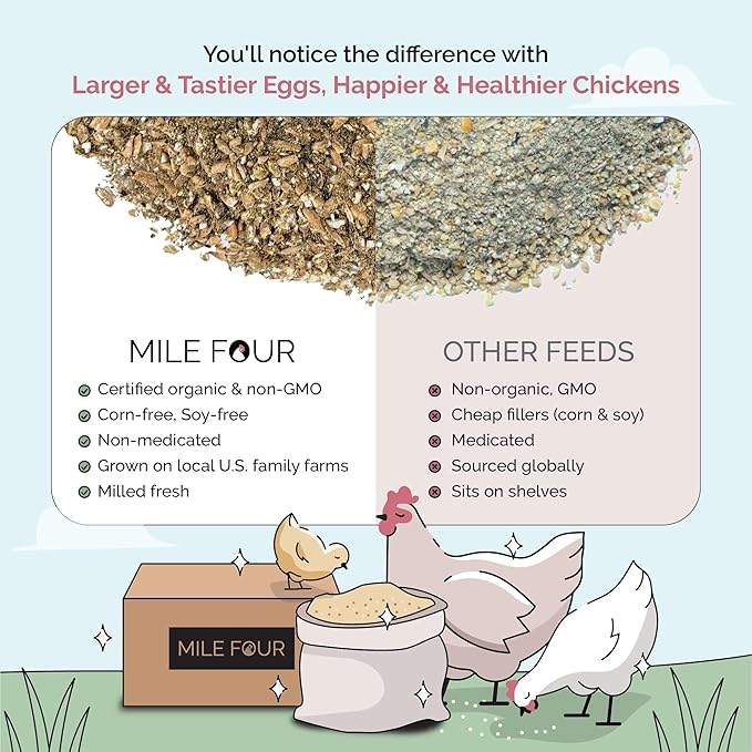 Mile Four Organic Chicken Feed (46 lbs) Grower Mash, Non-GMO, USA Grown, 18% Protein, Corn-Free, Soy-Free, Non-Medicated Feed for Chickens