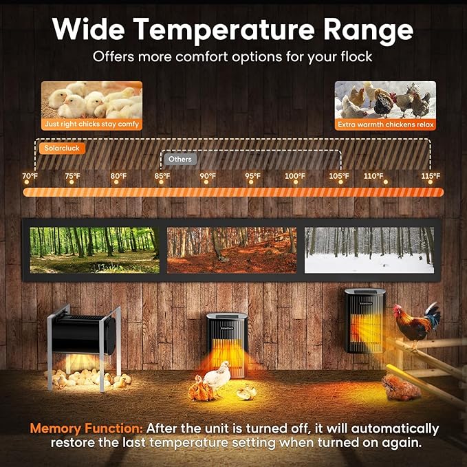 Chicken Coop Heater for Winter with Thermostat, 600W Wall-Mounted Chicken Coop Heaters Inside Coop with Adjustable Temp, Memory Function, 6.5FT Anti Chew Cord, Heat Warmer for Chickens, Ducks, Geese
