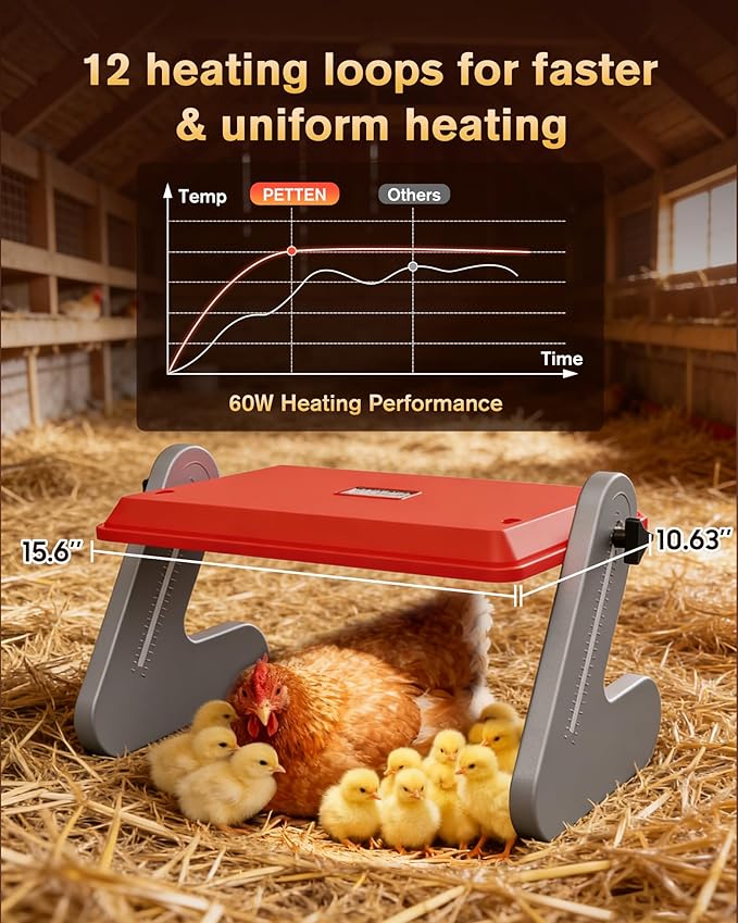 PETTEN Chicken Coop Heater Plate, Safe Chick Brooder Heat Plate with 3 Adjustable Temp Settings, Energy Efficient Chicken Brooder Heater for Chick, Pets, ETL Certified, Temperature Controller(Red)