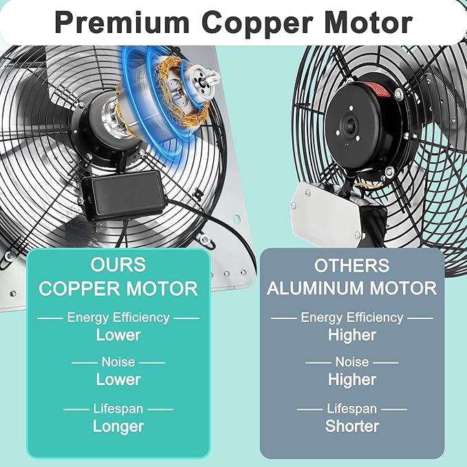 14 Inch Shutter Exhaust Fan with Speed Controller and Power Cord, High Power Wall Mount Attic Fan for Greenhouses, Sheds, Garages, Chicken Coops, Barns Ventilation, 1088 CFM