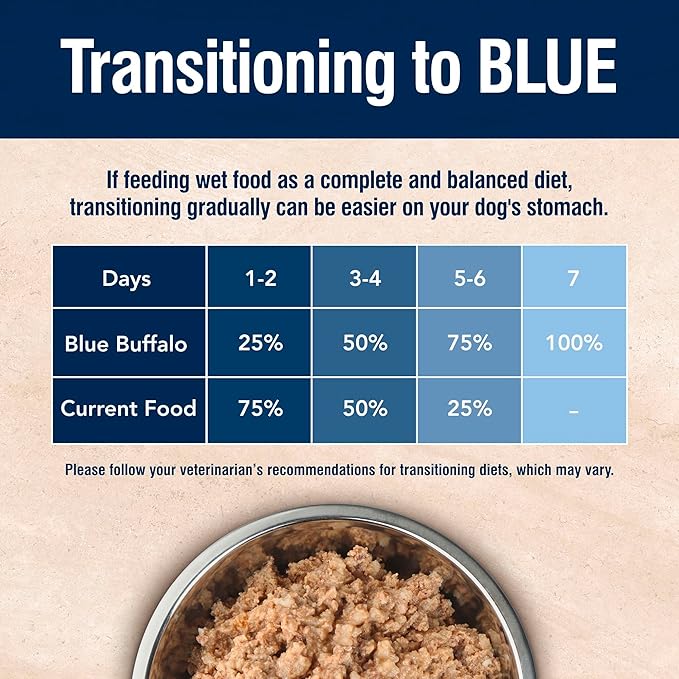 Blue Buffalo True Solutions Skin & Coat Care Wet Dog Food for Adult Dogs, Made with Natural Ingredients, Whitefish, 12.5-oz. Cans (12 Count)