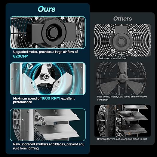 Simple Deluxe 10 Inch Shutter Exhaust Fan Aluminum,High Speed 1650RPM, 820CFM, for Attic, Garage, Louvered Vent, And Greenhouse,1-Pack, Silver