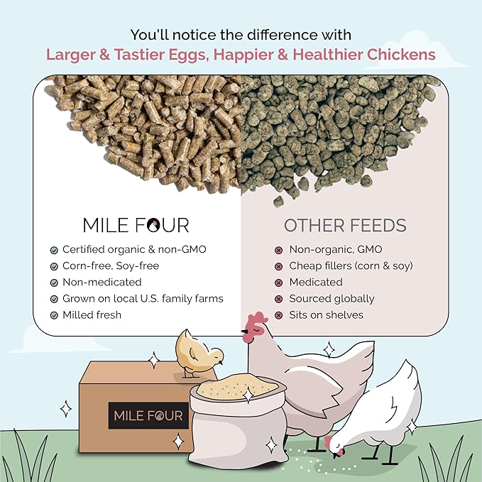 Mile Four Organic Chicken Feed (46 lbs) Grower Pellet, Non-GMO, USA Grown, 18% Protein, Corn-Free, Soy-Free, Non-Medicated Feed for Chickens