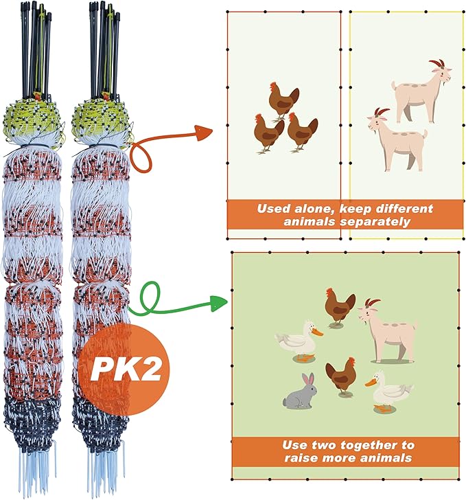 Poultry Electric Netting Fence - 41.3''H (can be Manually Raised to 53.1''H) x 65.6'L for Flying Chicken, Sheep, Goats in Farms, Ranches and Gardens, PK2