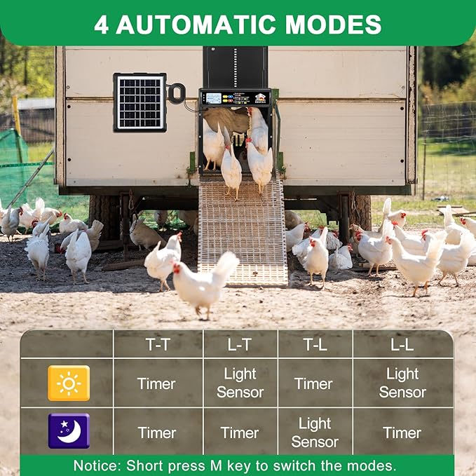 Automatic Chicken Coop Door Solar Powered with Timer, Light Sensor, Remote Control, LCD Display, Aluminum Alloy 4 Auto Modes Wide Chicken House Door, Anti-Pinch, Weatherproof, USB Backup, Black
