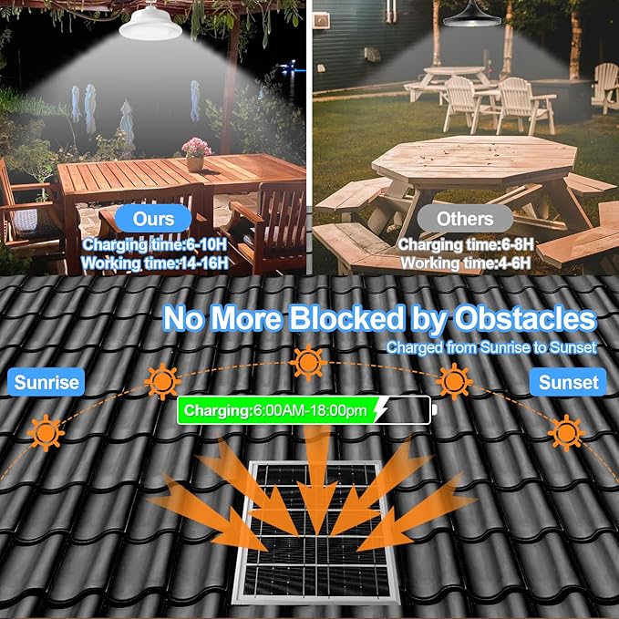 Solar Shed Pendant Light Auto Dusk to Dawn Solar Light Day and Night Indoor and Outdoor with Remote Control for Barn, Garden, Yard, Gazebo,Patio,Tent,Chicken Coop, Cattle Pen, Pigsty(2 Lamps)