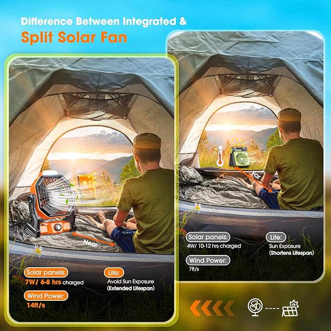 Rechargeable Solar Powered Fan, [Max 40H Runtime] Solar Camping Fans & Led Lantern,8-inch Portable Fan with Solar Panel,Battery Operated Powered Outdoor Tent Fans for Camping Essentials Accessories