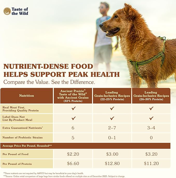 Taste of The Wild with Ancient Grains, Ancient Prairie Canine Recipe with Roasted Bison and Venison Dry Dog Food, Made with High Protein from Real Meat and Guaranteed Nutrients and Probiotics 5lb
