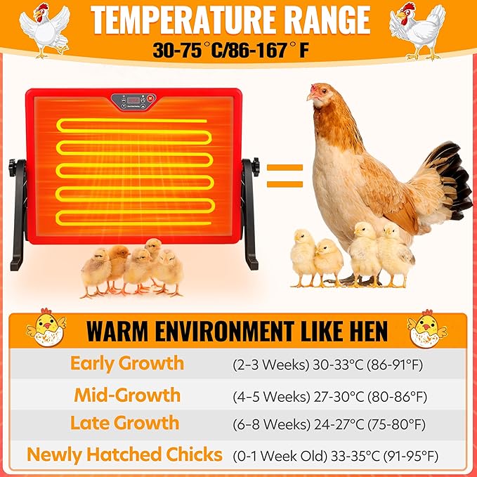 Chicken Coop Heater, Chicken Heater for Chicken Coop Accessories, Double Sided Brooder Plate for Chicks Timers and Thermostat, Chicken Heater for Coop, Chick Brooder Heating Plate UL-Compliant