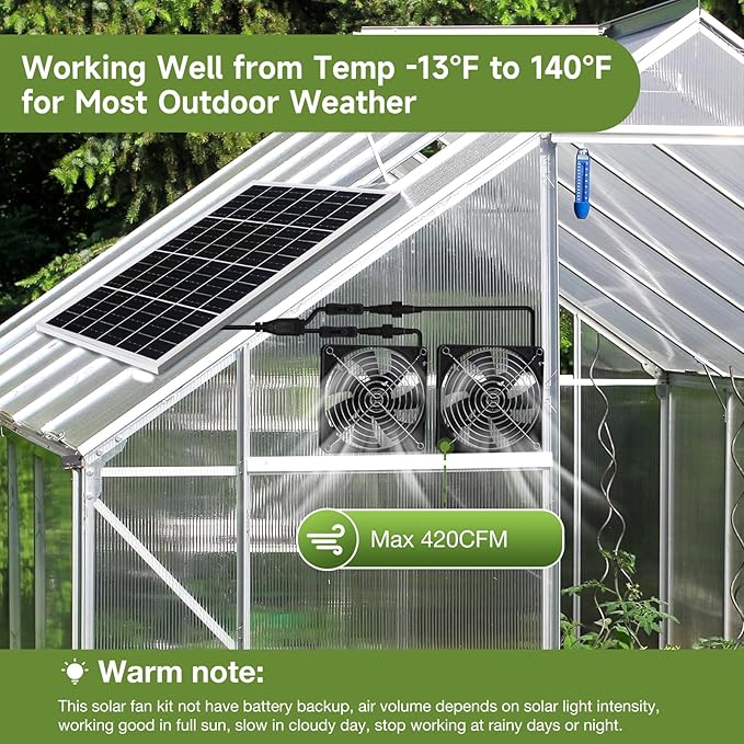 5.5" Waterproofed Solar Powered 2 Fan Kits for Outdoor Chicken Coop, Greenhouse, Shed, Pet House Intake or Exhaust Air Circulation