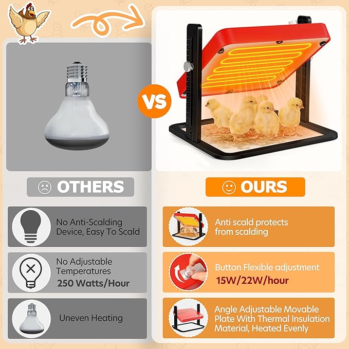 Tepsmigo Chicken Coop Heater, Chicken Heater, Brooder Plate for Chicken Coop Accessories, with Adjustable Temp, Height and Angle, Chicken Heater for Coop, Temp Pet Warmer for Ducklings Kitten Puppy