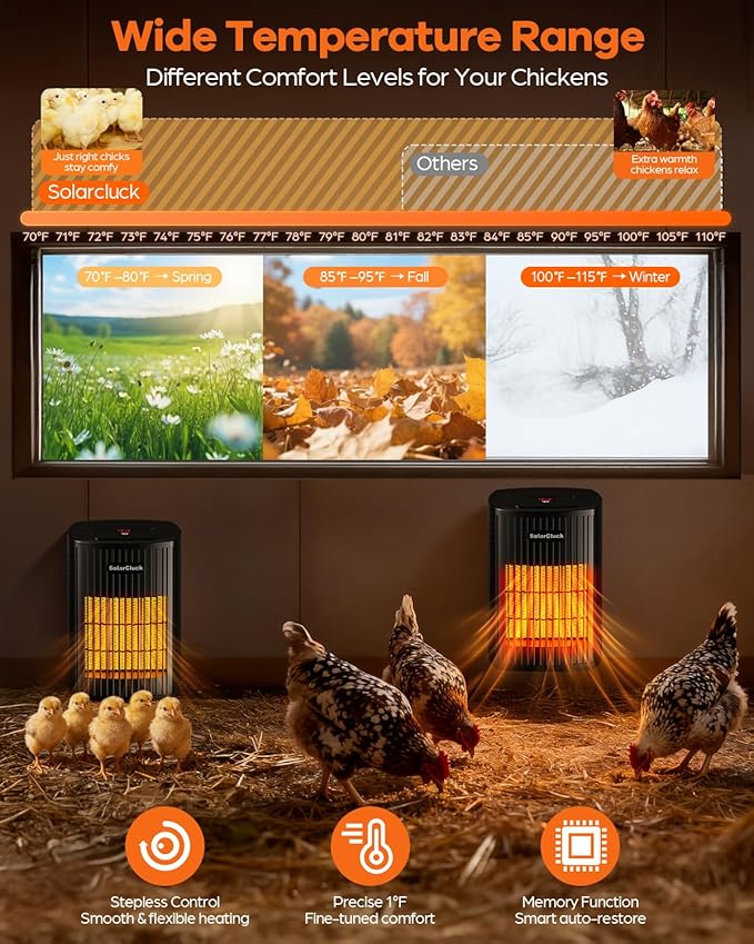 Chicken Coop Heater for Winter With Thermostat, 600W/300W Winter Chicken Heater for Inside Coop, Dog House, Adjustable Temperature 70℉-115℉, Adjustable Temp, 6.5Ft Anti-Chew Cord, Memory Function