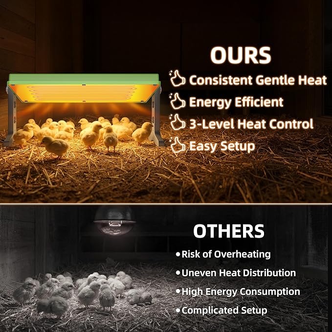 Fuzzy Bird Chick Brooder (12''*8'') Brooder Heater for Chicks Ducks and Birds Incubation Heating Keep Chicks Warm Newly Upgraded Temperature Adjustable Height Adjustable Chick Heating Plate - Green