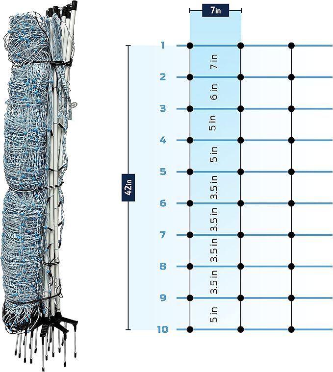 Starkline All-Purpose Sheep and Goat Netting AC Electric Fence Kit - 42" H x 82'L Electric Fence for Goats, Sheep, Gardens, Beehives, Dogs, and More in Backyards, Homesteads, Farms and Ranches