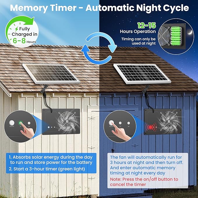 Solar Powered Fan with Battery & Timer, 25W 15000 mAh 3500RPM High-Speed Small Solar Exhaust Fan for Chicken Coop, Greenhouse, Shed, Vent, Doghouses, Windows, Outside Rainproof
