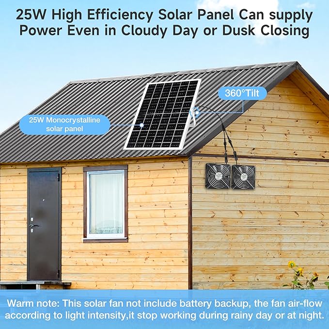 5.5" Solar Dual Fan Kit, IP67 Waterproofed Solar Powered Fan for Intake or Exhaust Air, Ventilation & Cooling