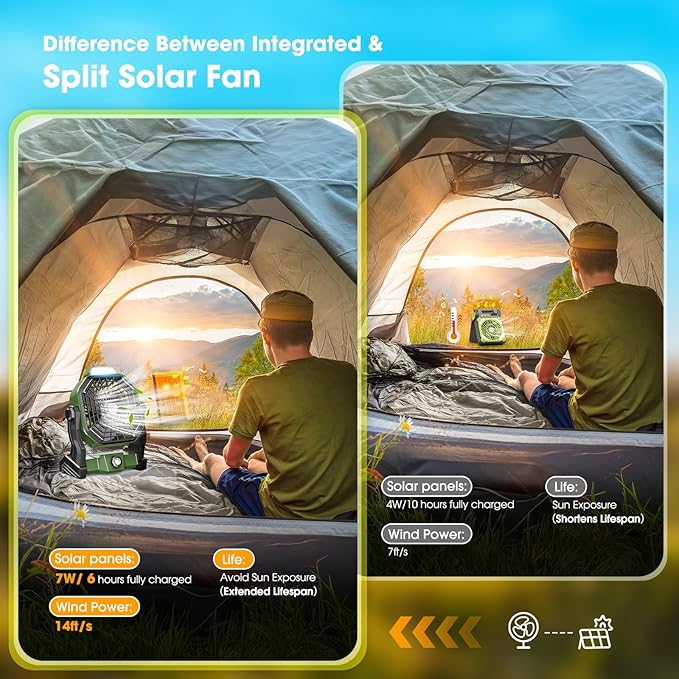 Rechargeable Solar Powered Fan, [Max 40H Runtime] Solar Camping Fans & Led Lantern,8-inch Portable Fan with Solar Panel,Battery Operated Powered Outdoor Tent Fans for Camping Essentials Accessories