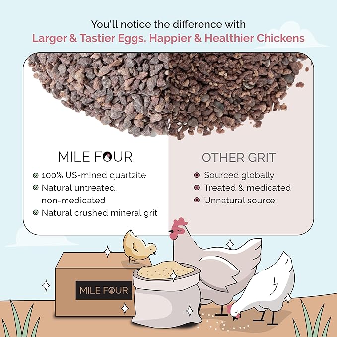 Chicken Grit & Oyster Shell Bundle – 100% Natural Mineral Grit & Limestone Calcium for Layers & Growers – Strong Eggshells, Healthy Digestion, USA Mined, 2-Pack (4 lbs. Each)
