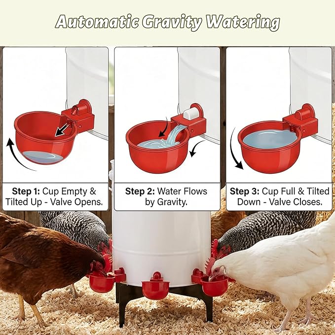 KOL 50 LB Chicken Feeder & 5 Gallon Chicken Waterer Set, All-Metal No-Waste Poultry Feeder & Automatic Gravity Waterer with 8 Ports & 8 Cups Chicken Coop Accessories