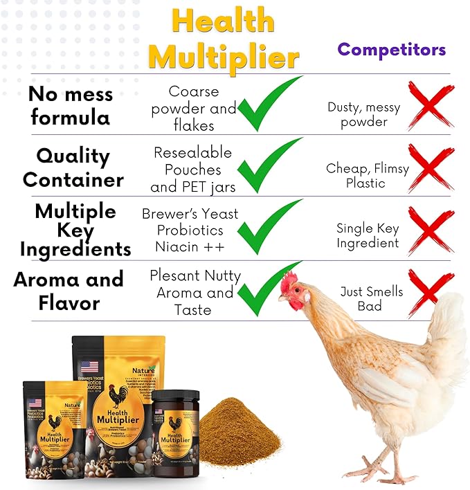 Brewer's Yeast + Probiotics + Niacin + Vitamins Supplement for Ducks, Chickens and Poultry. (Molt Recovery, Severe Stress, Egg Quality and Development) 72-Ounce Resealable Foil-Lined Pouch