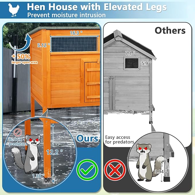 Outdoor Insulated Chicken Coop Weatherproof Wooden Hen House Small Animal Pet Hutch with Elevated Legs Asphalt Roof Removable PVC Layer Nest Box