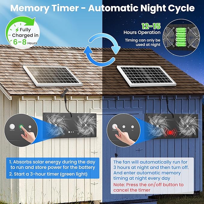 Solar Powered Fan with Battery & Timer, 40W 18000 mAh 3500RPM High-Speed Small Solar Exhaust Fan for Chicken Coop, Greenhouse, Shed, Vent, Doghouses, Windows, Outside Rainproof